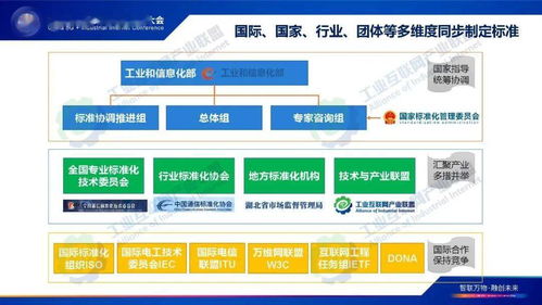 《工業互聯網標識解析標準化白皮書》發布，軟件開發者面臨新機遇與挑戰